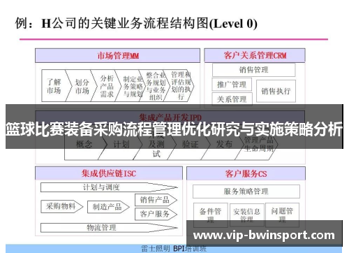 篮球比赛装备采购流程管理优化研究与实施策略分析