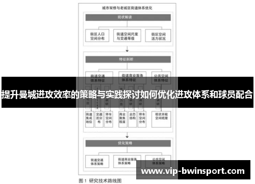 提升曼城进攻效率的策略与实践探讨如何优化进攻体系和球员配合