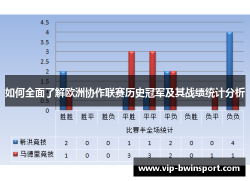 如何全面了解欧洲协作联赛历史冠军及其战绩统计分析