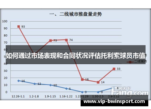 如何通过市场表现和合同状况评估托利索球员市值