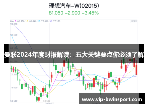 曼联2024年度财报解读：五大关键要点你必须了解
