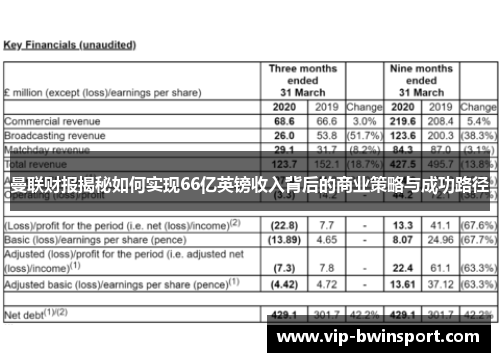 曼联财报揭秘如何实现66亿英镑收入背后的商业策略与成功路径