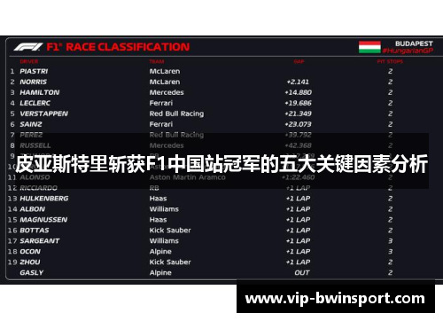 皮亚斯特里斩获F1中国站冠军的五大关键因素分析