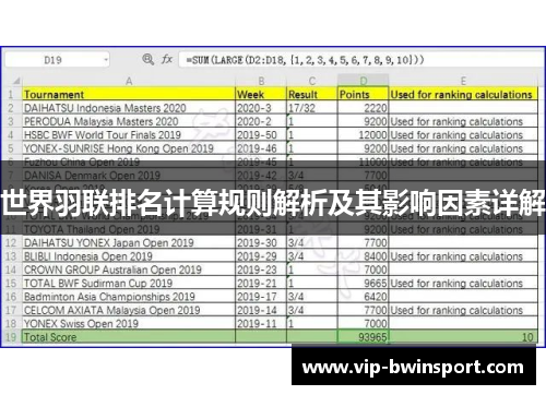 世界羽联排名计算规则解析及其影响因素详解