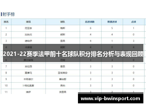 2021-22赛季法甲前十名球队积分排名分析与表现回顾