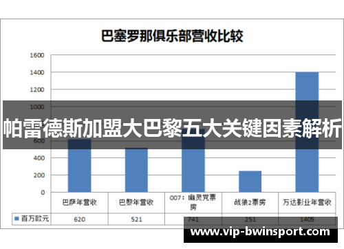 帕雷德斯加盟大巴黎五大关键因素解析